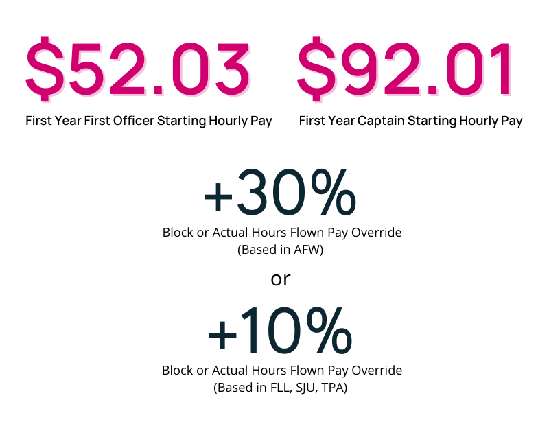 HourlyPay PIlotsAtSilverGet52.03/hour